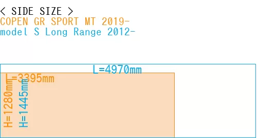 #COPEN GR SPORT MT 2019- + model S Long Range 2012-